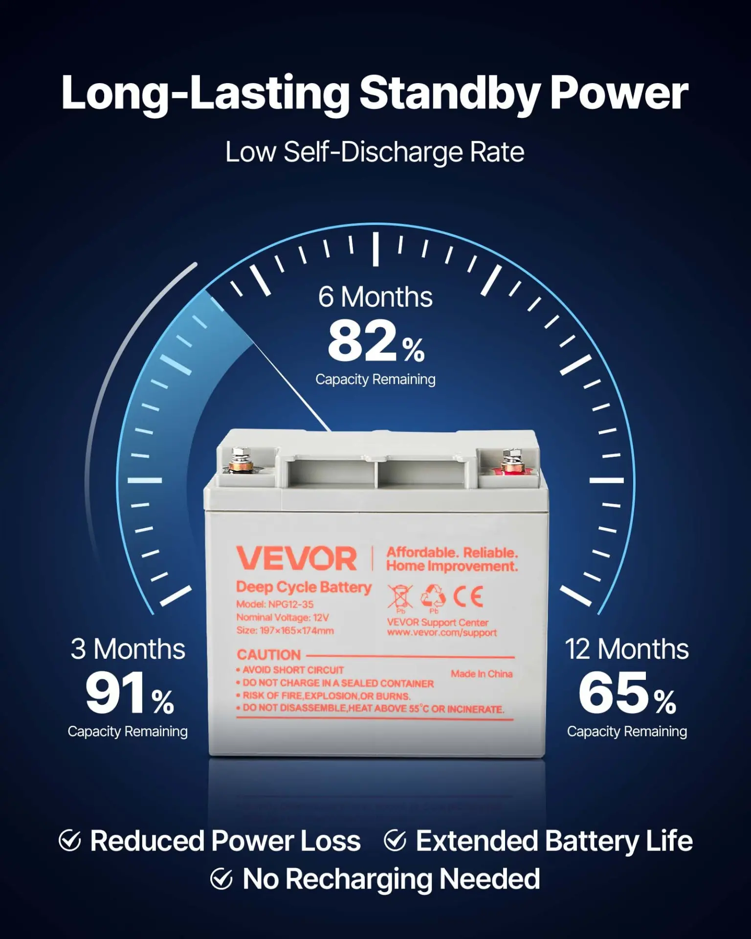 VEVOR 2 Pack 12V 35Ah Deep Cycle Battery, Sealed AGM Technology, Rechargeable Lead Acid AGM Battery, Backup Replacement for Scooters, Mobility Wheelchair, Solar System Off-Grid Home Energy Storage - Image 4